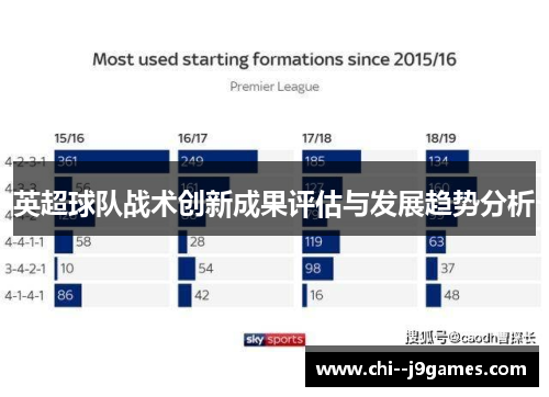 英超球队战术创新成果评估与发展趋势分析 英超球队战术创新成果评估与发展趋势分析