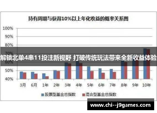 解锁北单4串11投注新视野 打破传统玩法带来全新收益体验 解锁北单4串11投注新视野 打破传统玩法带来全新收益体验