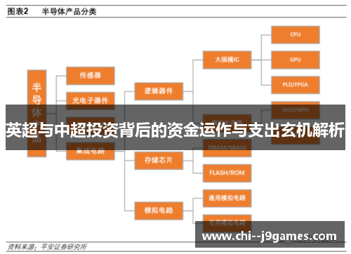 英超与中超投资背后的资金运作与支出玄机解析