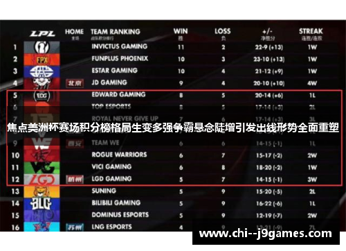 焦点美洲杯赛场积分榜格局生变多强争霸悬念陡增引发出线形势全面重塑