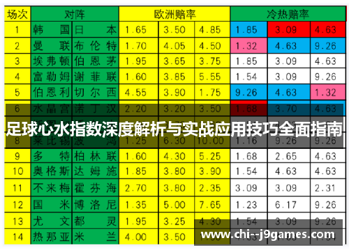 足球心水指数深度解析与实战应用技巧全面指南 足球心水指数深度解析与实战应用技巧全面指南