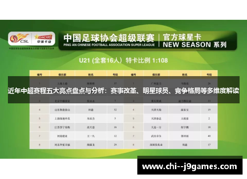 近年中超赛程五大亮点盘点与分析:赛事改革、明星球员、竞争格局等多维度解读 近年中超赛程五大亮点盘点与分析:赛事改革、明星球员、竞争格局等多维度解读