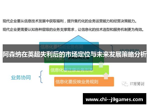 阿森纳在英超失利后的市场定位与未来发展策略分析