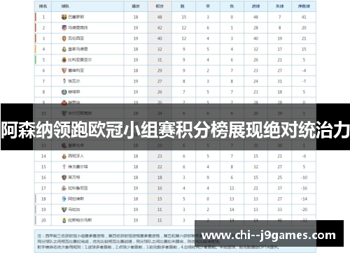 阿森纳领跑欧冠小组赛积分榜展现绝对统治力 阿森纳领跑欧冠小组赛积分榜展现绝对统治力
