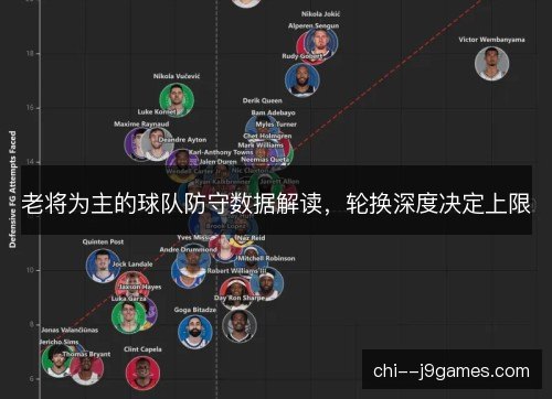老将为主的球队防守数据解读，轮换深度决定上限